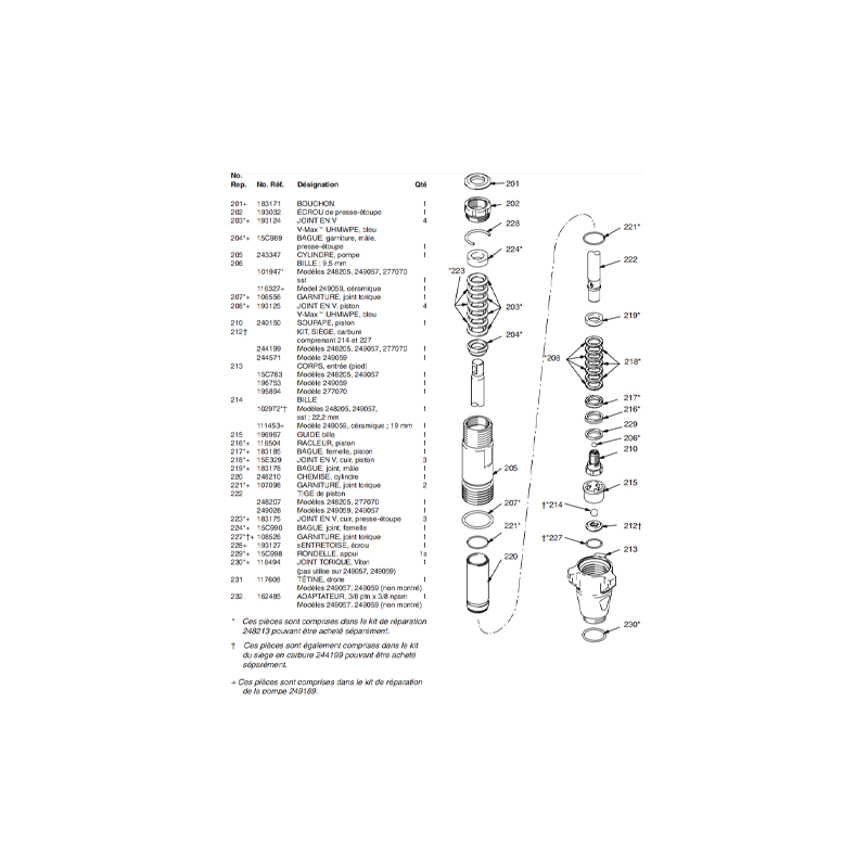Bas de pompe UltraMax II 1095 Standard (248205) Graco