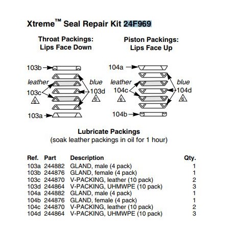 KIT DE REPARATION, XTREME, JOINTS, 180 CC (24F969) Graco