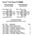 KIT DE REPARATION, XTREME, JOINTS, 180 CC (24F969) Graco