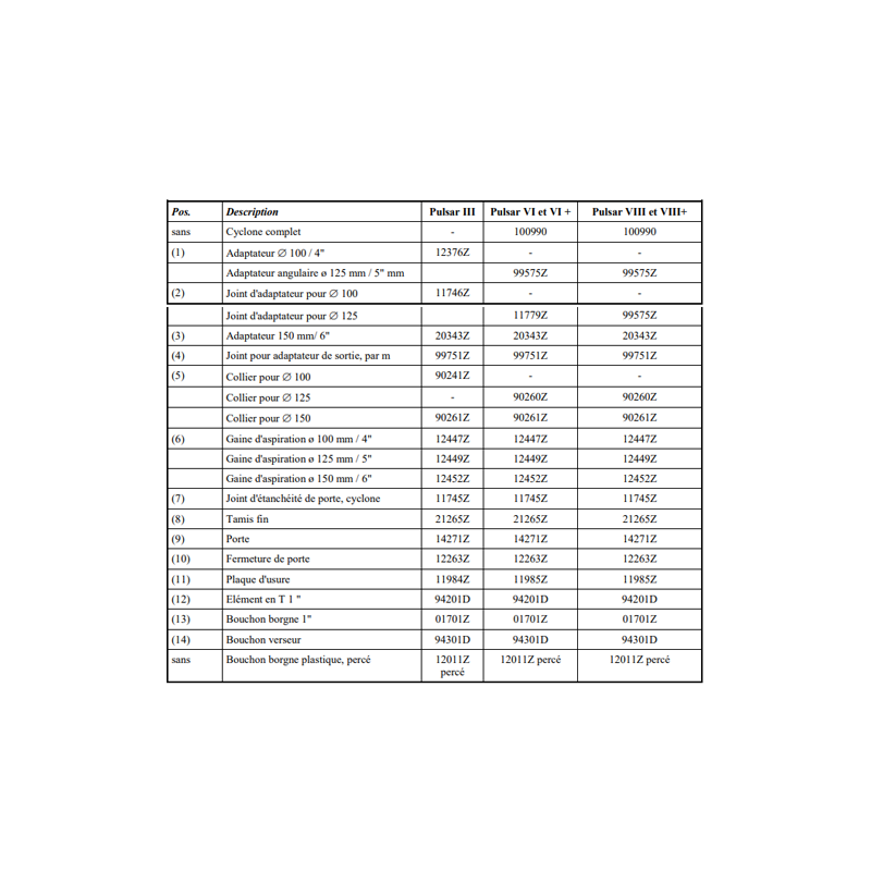 Cyclone complet Pulsar VI et VIII (100990) Clemco