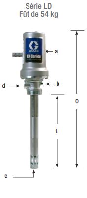 Pompe pneumatique à Graisse Fût 55kg Graco (24G605)