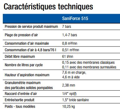Caractéristique technqie Saniforce